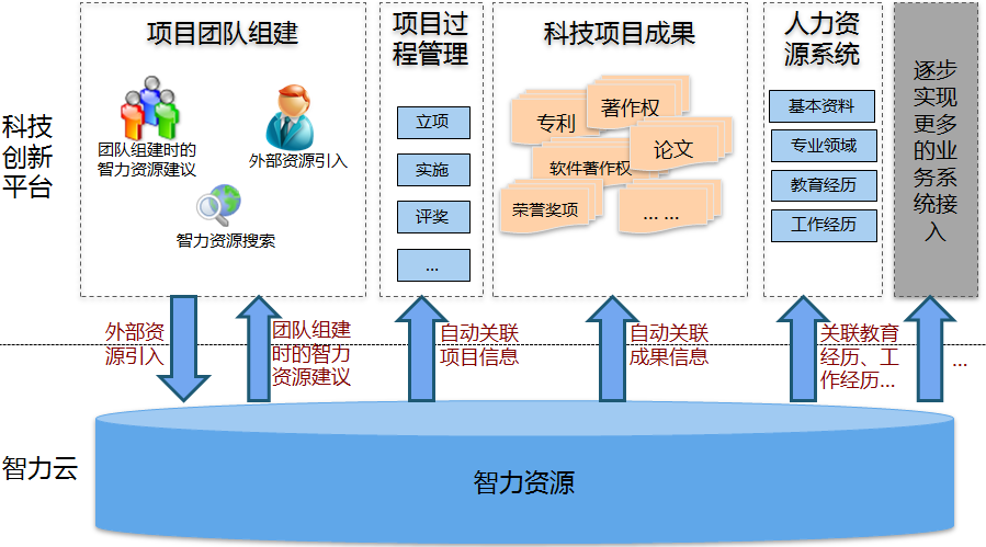 人口静态或动态的分析_人口静态分析(3)