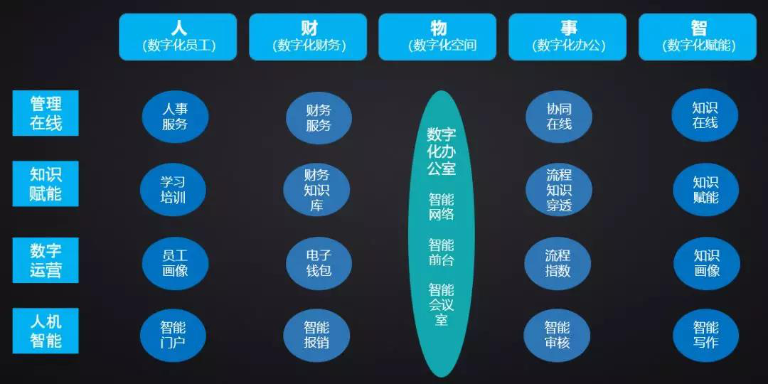 OA领域TOP级盛会