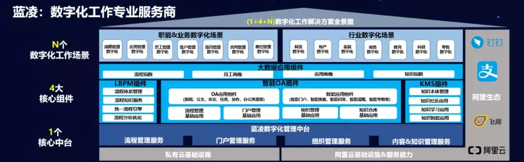 升级数字化工作方式